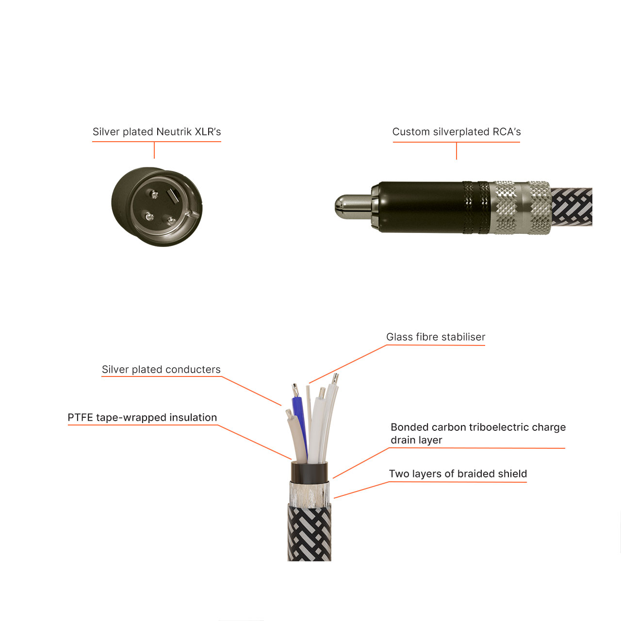 Stereo Interconnect RCA-XLR 2m